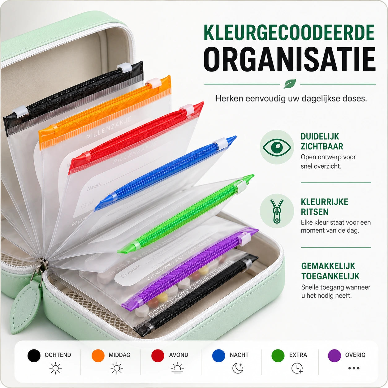MediPouch Medicijn Organizer – Koop 1, Krijg 2